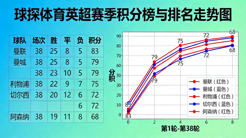 球探体育赛季积分榜与排名走势图示例 - 显示虚拟的英超积分榜与曲线图
